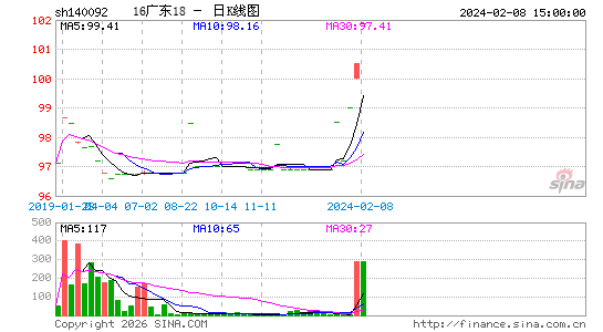 ������K��ͼ��