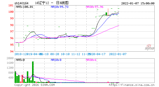 ������K��ͼ��