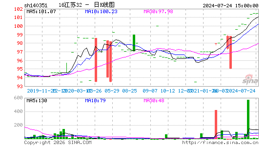 ������K��ͼ��