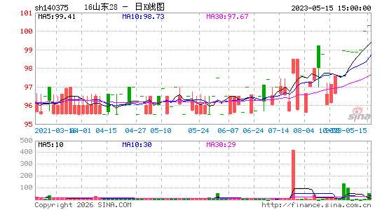 ������K��ͼ��