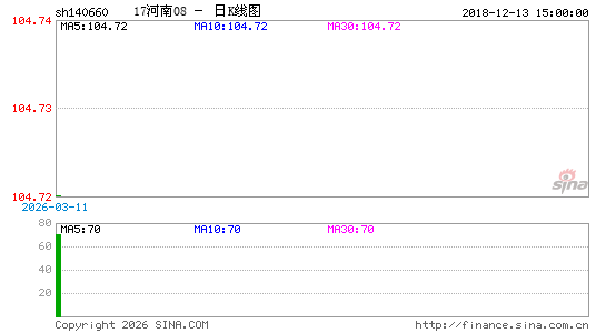 ������K��ͼ��