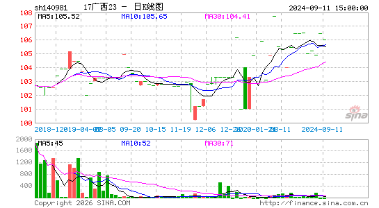 ������K��ͼ��