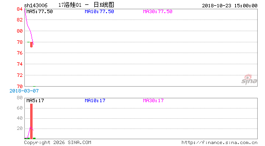 ������K��ͼ��