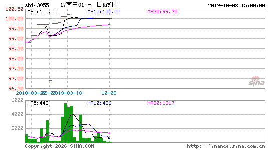 ������K��ͼ��