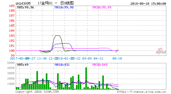 ������K��ͼ��