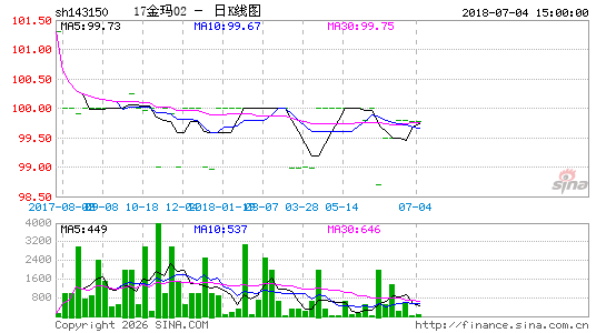 ������K��ͼ��