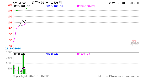 ������K��ͼ��