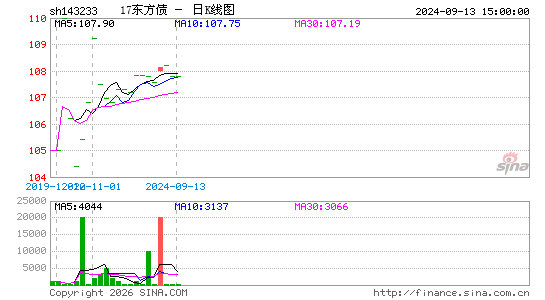 ������K��ͼ��