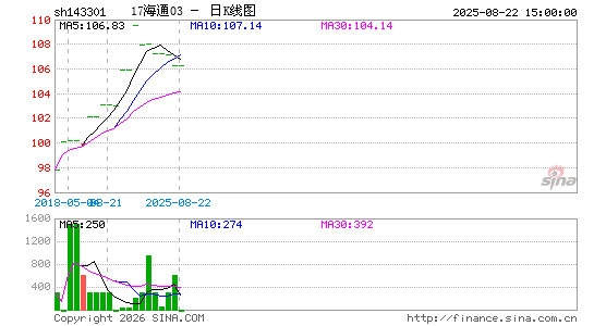 ������K��ͼ��