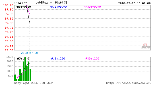 ������K��ͼ��