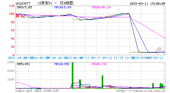 ������K��ͼ��