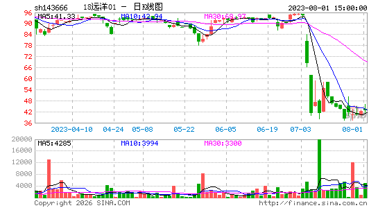 ������K��ͼ��