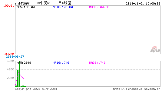 ������K��ͼ��