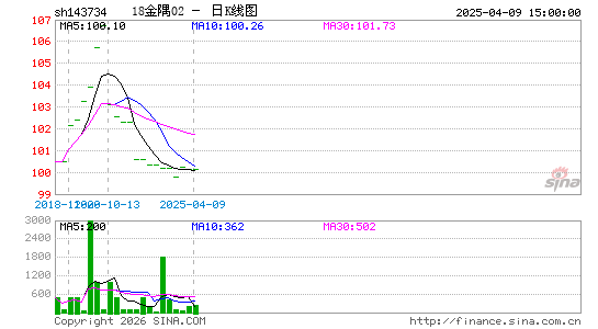 ������K��ͼ��