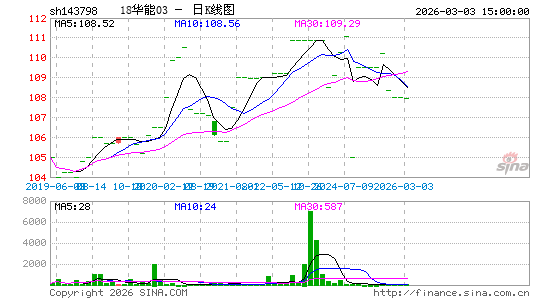 ������K��ͼ��