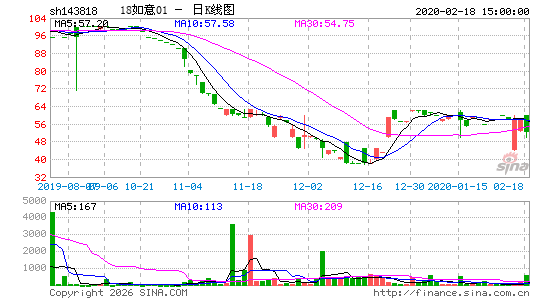 ������K��ͼ��