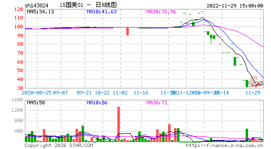 ������K��ͼ��