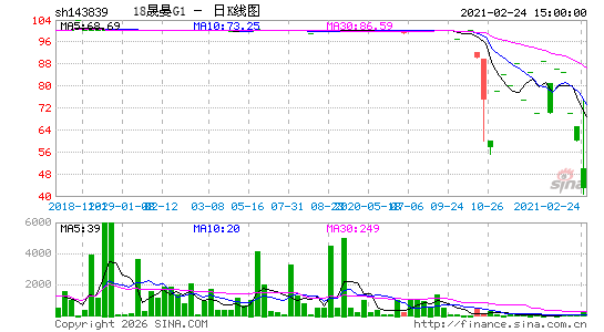 ������K��ͼ��