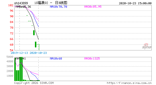 ������K��ͼ��