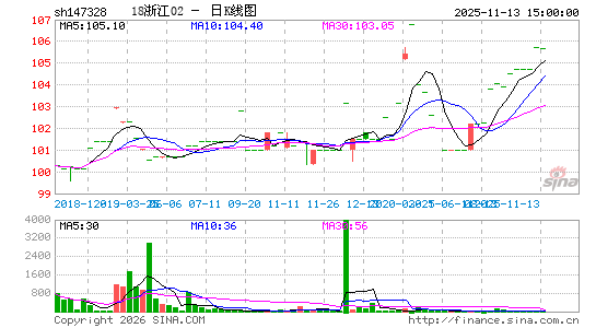 ������K��ͼ��