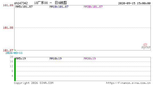 ������K��ͼ��