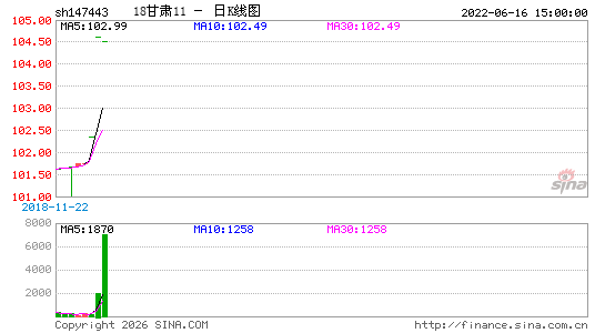 ������K��ͼ��