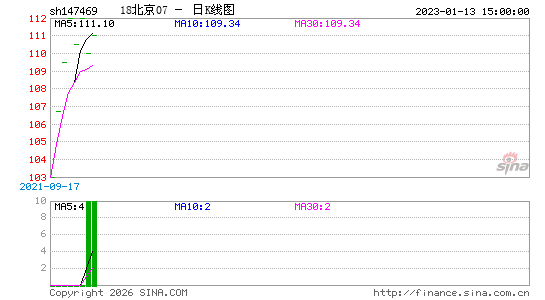 ������K��ͼ��