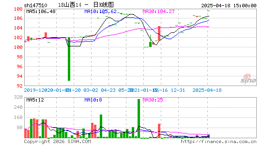 ������K��ͼ��