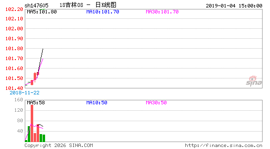 ������K��ͼ��