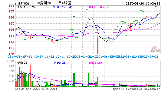 ������K��ͼ��