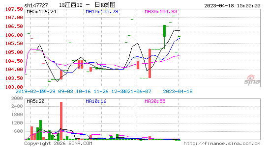 ������K��ͼ��