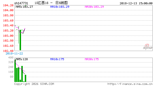 ������K��ͼ��