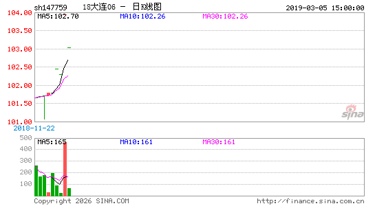 ������K��ͼ��