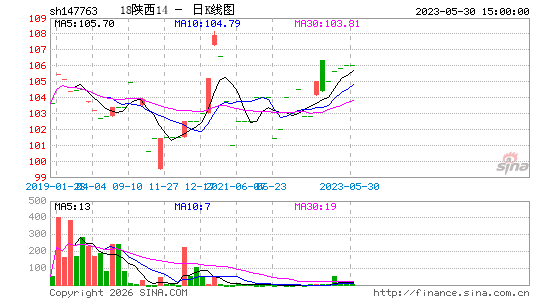 ������K��ͼ��