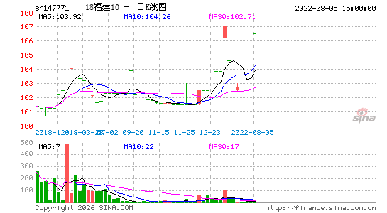 ������K��ͼ��