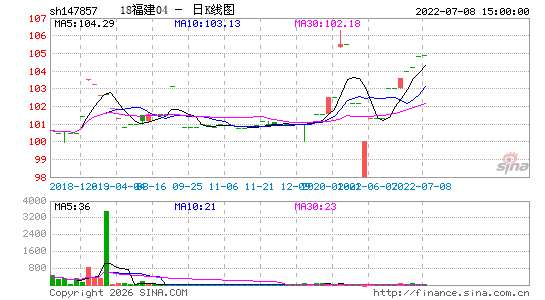 ������K��ͼ��