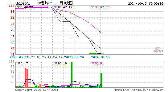 ������K��ͼ��