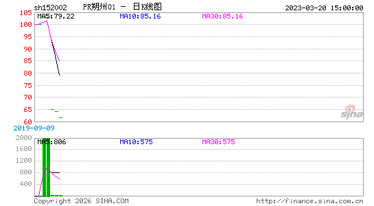 ������K��ͼ��