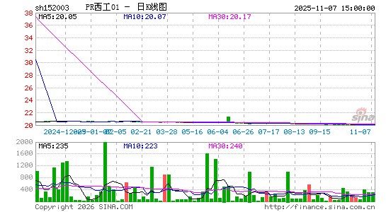 ������K��ͼ��