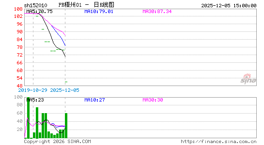 ������K��ͼ��