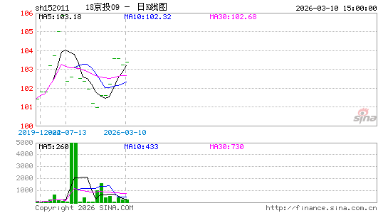 ������K��ͼ��