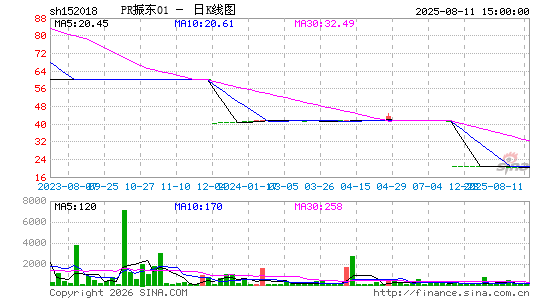 ������K��ͼ��