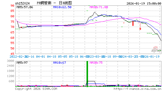 ������K��ͼ��