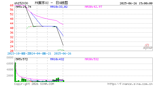 ������K��ͼ��