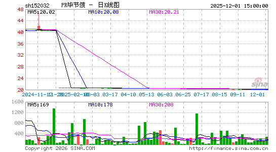 ������K��ͼ��