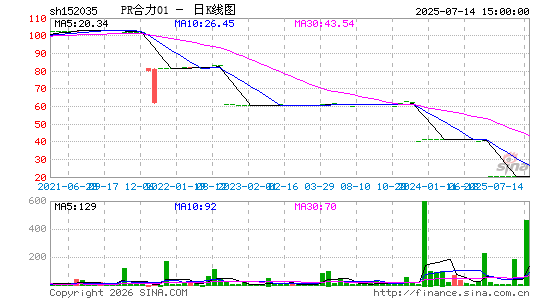 ������K��ͼ��