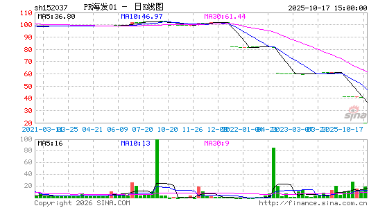 ������K��ͼ��