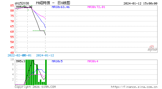 ������K��ͼ��