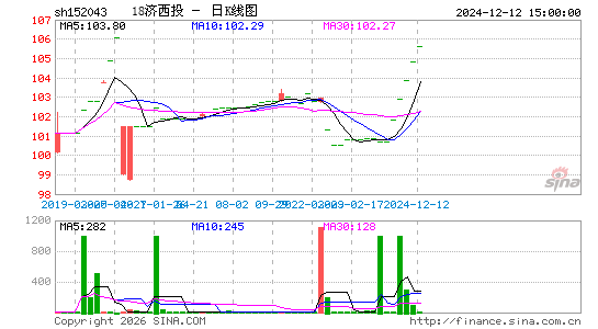 ������K��ͼ��