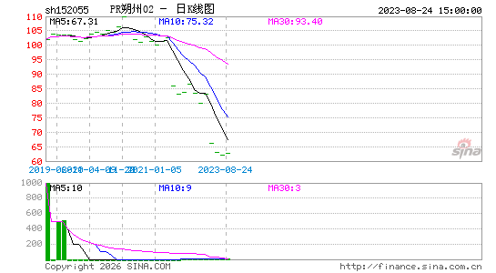 ������K��ͼ��